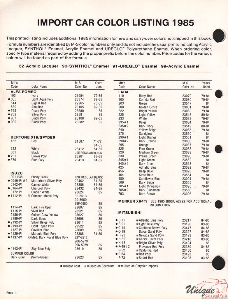 1985 Alfa-Romeo Martin Senour 1 Paint Charts